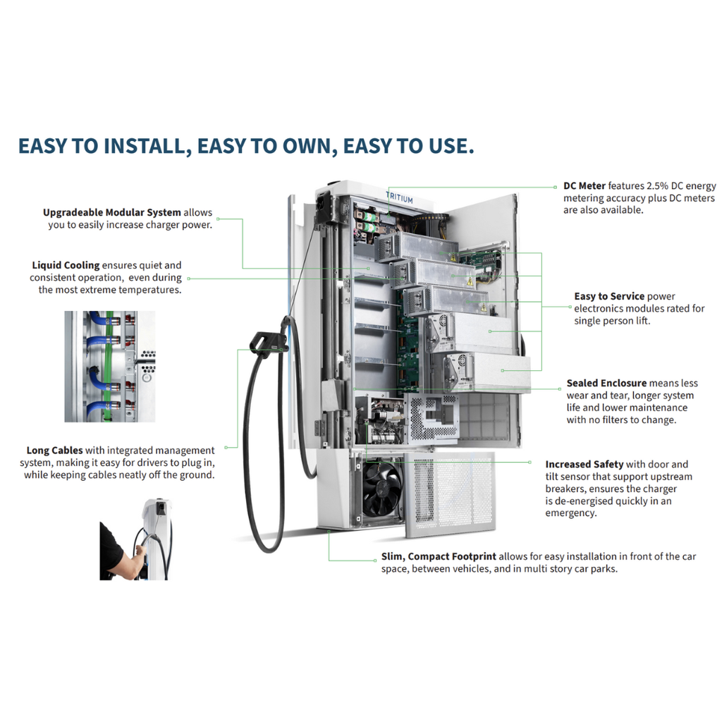 EcoPulse Verdant RTM Dual-Port DC Fast Charger