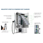 SunForge PKM Dual-Port Rapid Charge Tower